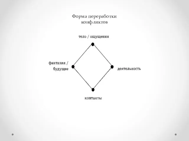 Форма переработки конфликтов