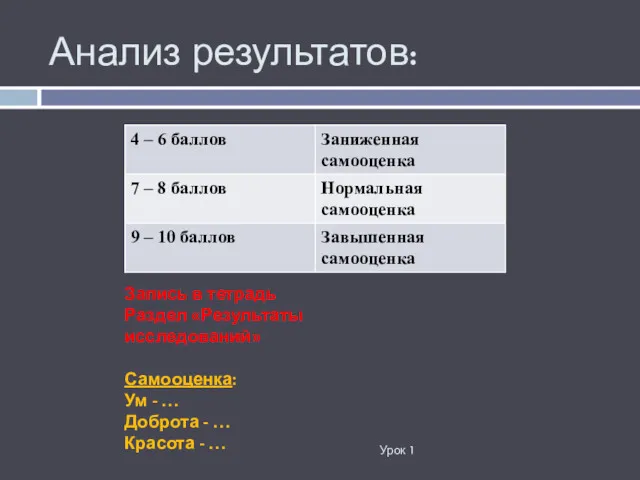 Анализ результатов: Урок 1 Запись в тетрадь Раздел «Результаты исследований»