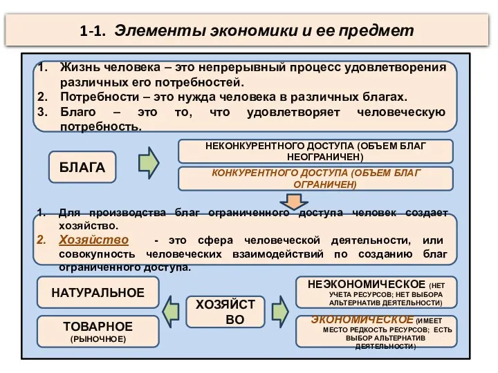 1-1. Элементы экономики и ее предмет Жизнь человека – это