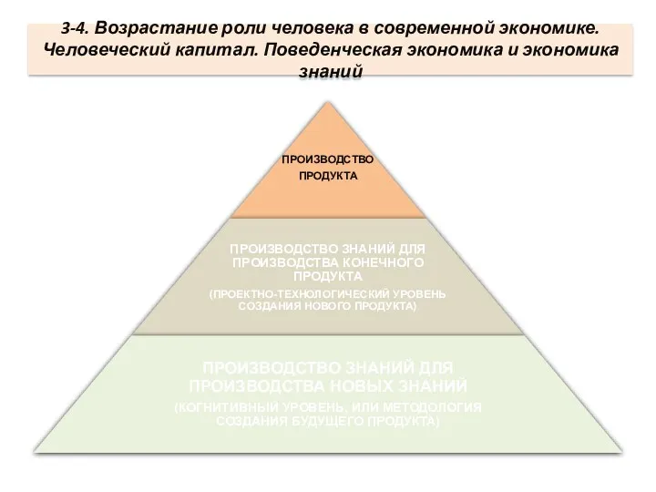 3-4. Возрастание роли человека в современной экономике. Человеческий капитал. Поведенческая экономика и экономика знаний