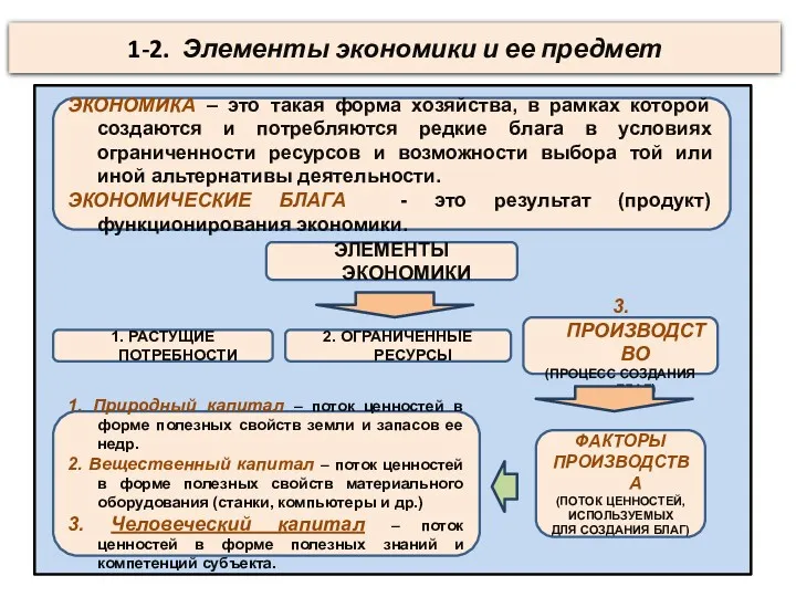 1-2. Элементы экономики и ее предмет ЭКОНОМИКА – это такая