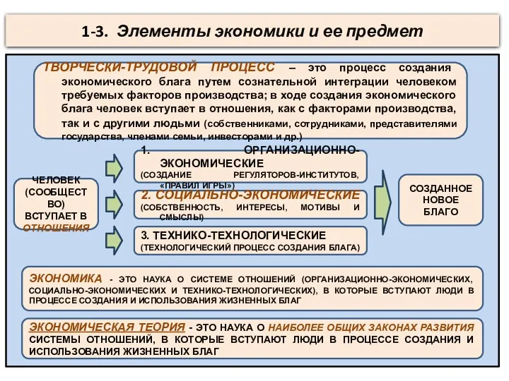 1-3. Элементы экономики и ее предмет ТВОРЧЕСКИ-ТРУДОВОЙ ПРОЦЕСС – это