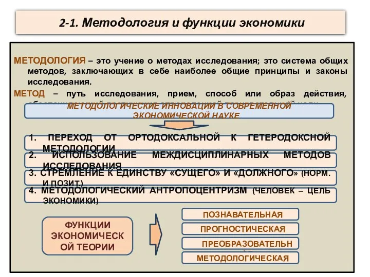 2-1. Методология и функции экономики МЕТОДОЛОГИЯ – это учение о