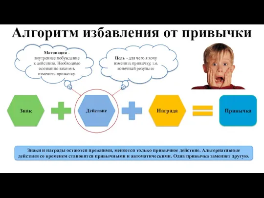 Алгоритм избавления от привычки Знаки и награды остаются прежними, меняется