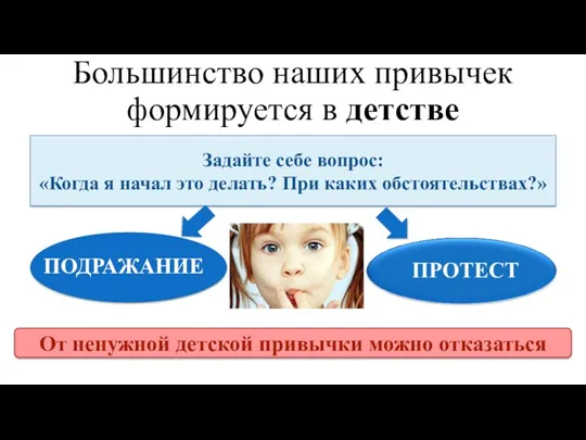 Задайте себе вопрос: «Когда я начал это делать? При каких