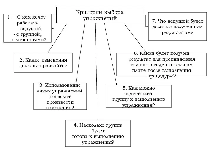 3. Использование каких упражнений, позволит произвести изменения? 5. Как можно