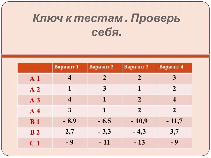 Ключ к тестам . Проверь себя.