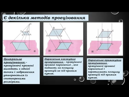 Центральне проеціювання – проеціюючі промені виходять з однієї точки і