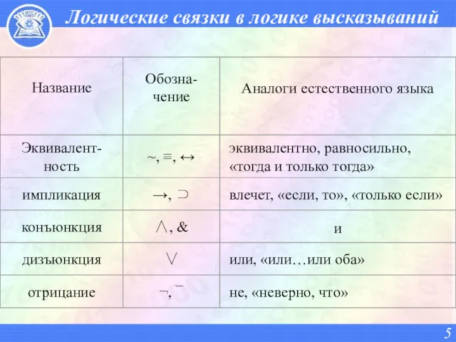 Логические связки в логике высказываний