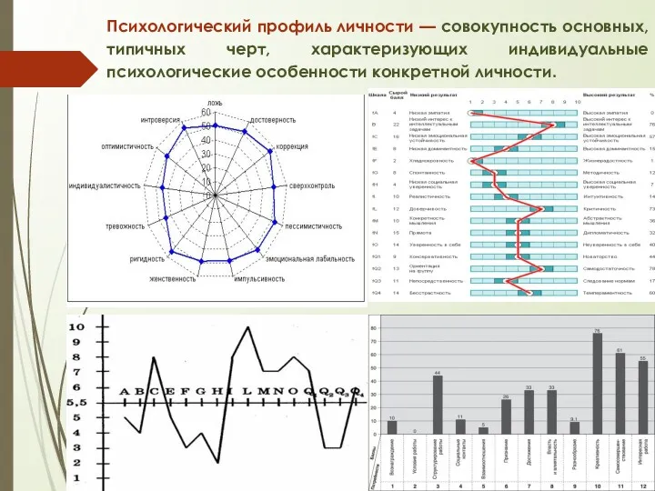 Психологический профиль личности — совокупность основных, типичных черт, характеризующих индивидуальные психологические особенности конкретной личности.