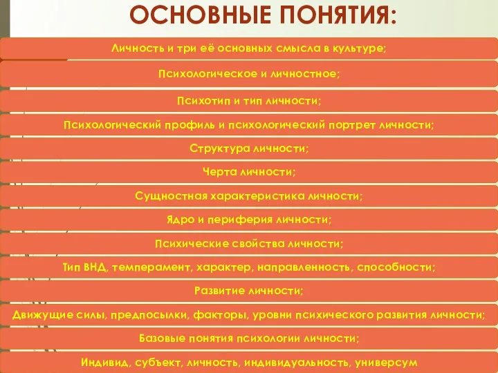 ОСНОВНЫЕ ПОНЯТИЯ: