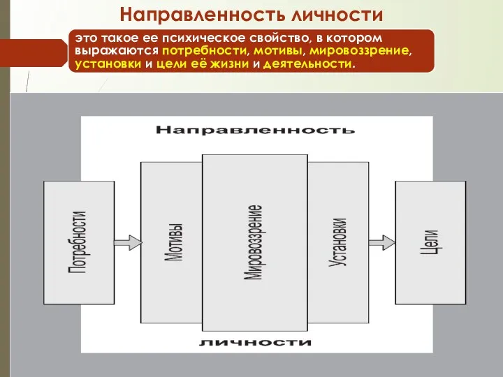 Направленность личности это такое ее психическое свойство, в котором выражаются