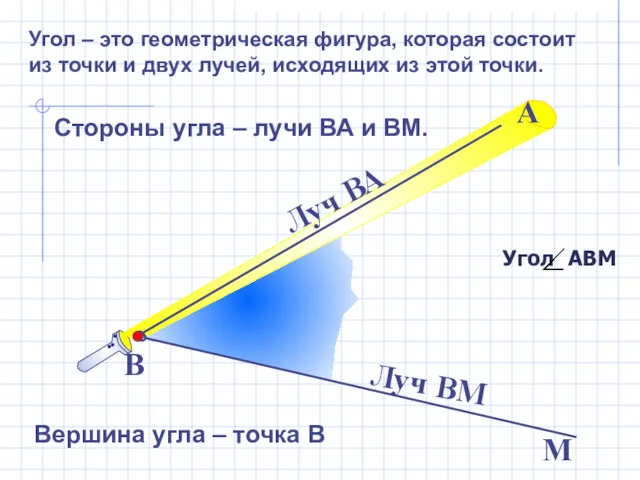 Стороны угла – лучи ВА и ВМ. В М Вершина