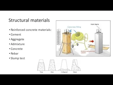 Structural materials Reinforced concrete materials: Cement Aggregate Admixture Concrete Rebar Slump test