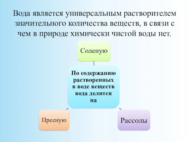 Вода является универсальным растворителем значительного количества веществ, в связи с