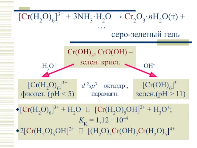 [Cr(H2O)6]3+ + 3NH3·H2O → Cr2O3·nH2O(т) + … серо-зеленый гель [Cr(H2O)6]3+ + H2O ⮀