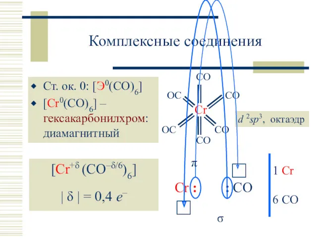 Комплексные соединения Ст. ок. 0: [Э0(CO)6] [Cr0(CO)6] – гексакарбонилхром: диамагнитный d 2sp3, октаэдр