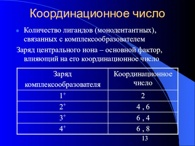 Координационное число Количество лигандов (монодентантных), связанных с комплексообразователем Заряд центрального