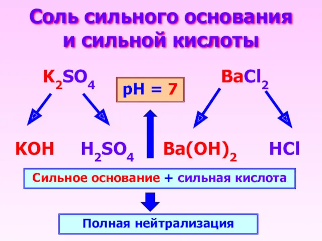 Соль сильного основания и сильной кислоты K2SO4 BaCl2 KOH H2SO4