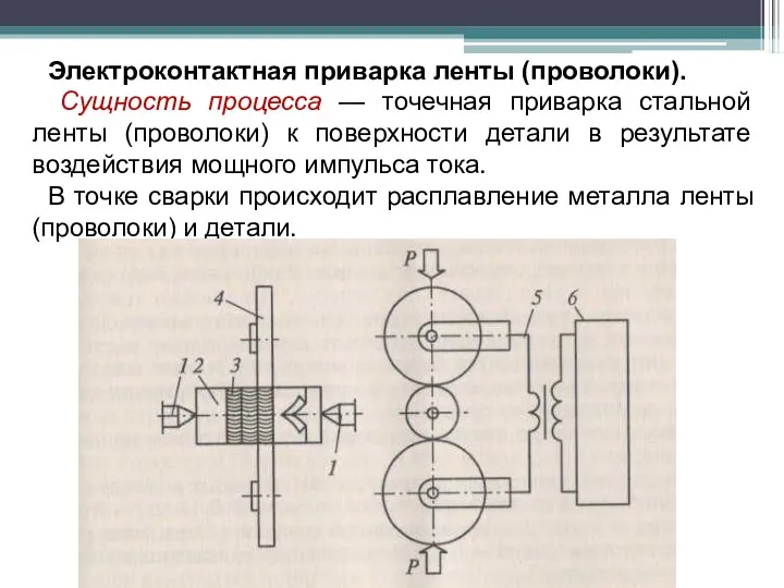 Электроконтактная приварка ленты (проволоки). Сущность процесса — точечная приварка стальной