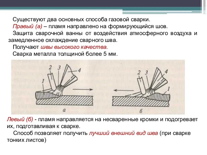 Существуют два основных способа газовой сварки. Правый (а) – пламя