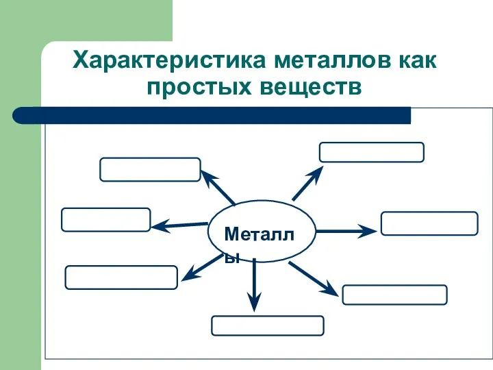 Характеристика металлов как простых веществ ФФ Металлы