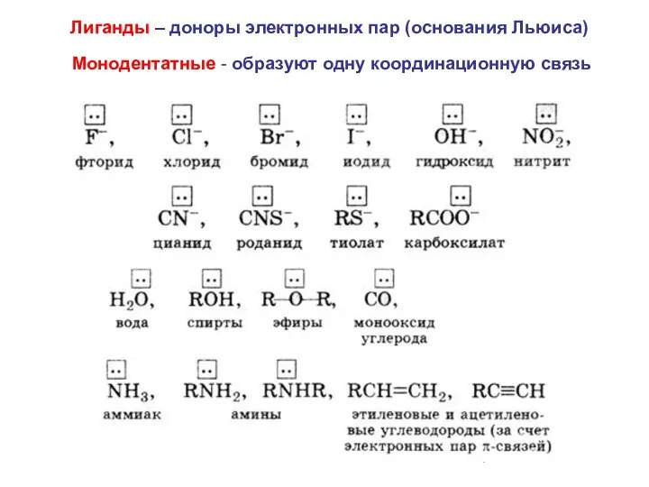 Лиганды – доноры электронных пар (основания Льюиса) Монодентатные - образуют одну координационную связь