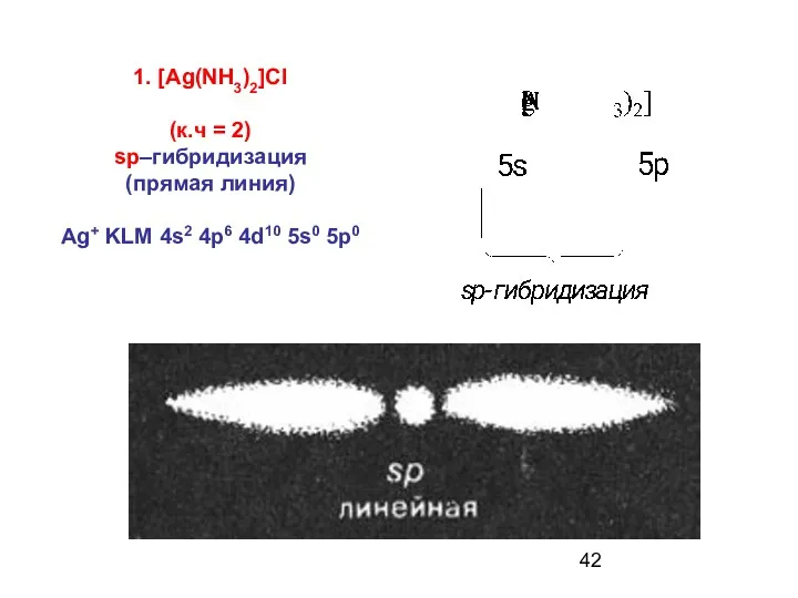 1. [Ag(NH3)2]Cl (к.ч = 2) sp–гибридизация (прямая линия) Ag+ KLM 4s2 4p6 4d10 5s0 5p0