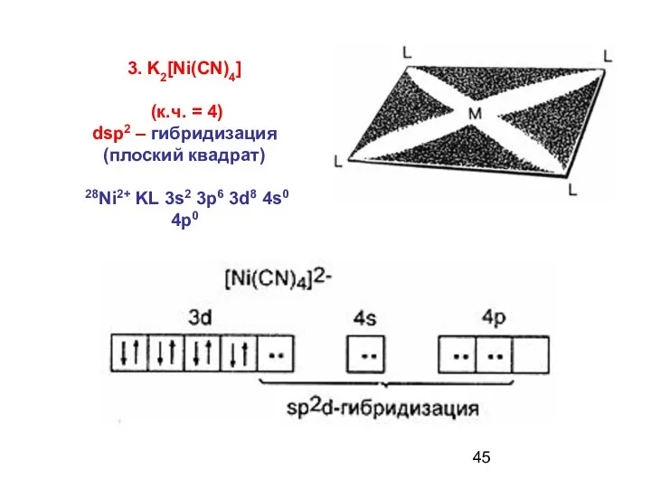 3. K2[Ni(CN)4] (к.ч. = 4) dsp2 – гибридизация (плоский квадрат)