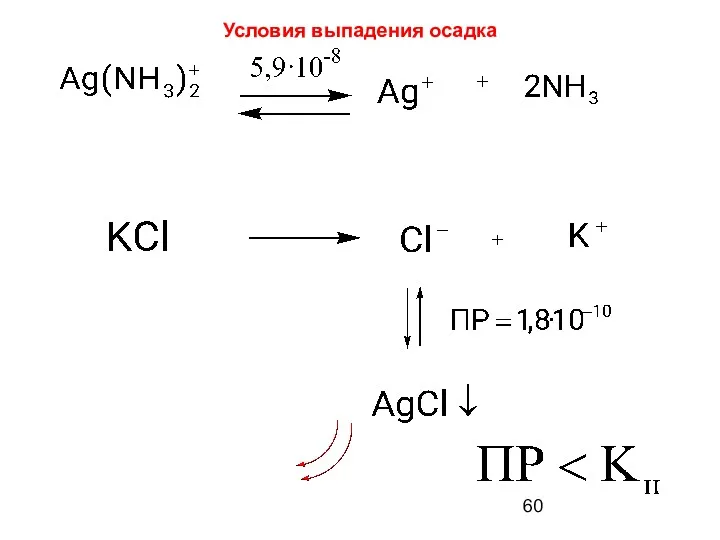 Условия выпадения осадка