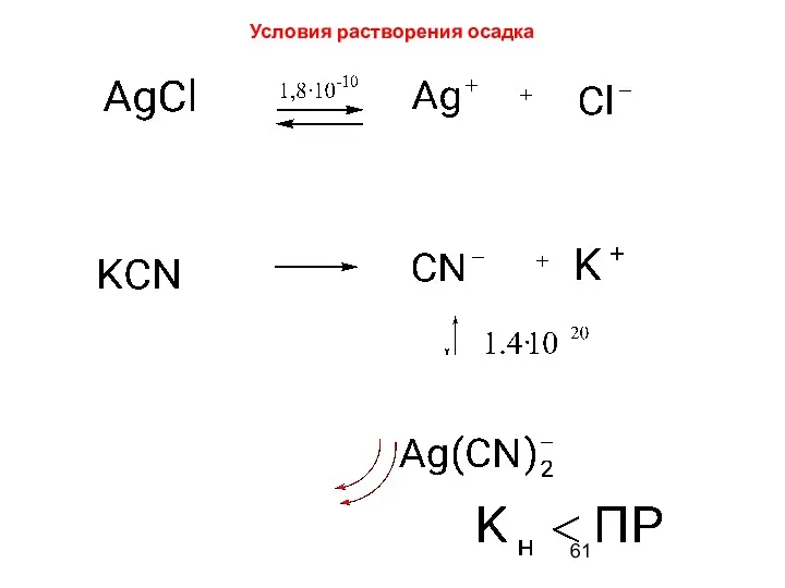 Условия растворения осадка