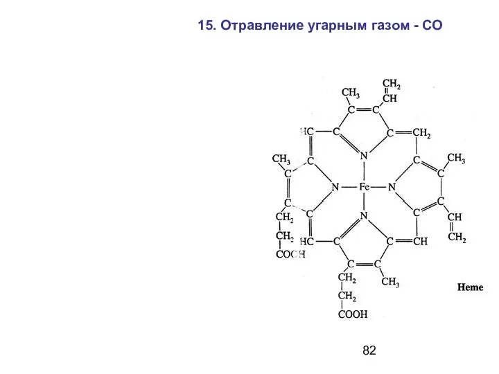 15. Отравление угарным газом - СО