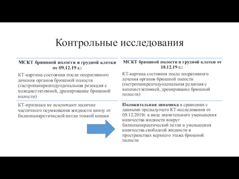 Контрольные исследования