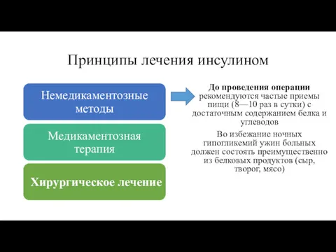 Принципы лечения инсулином До проведения операции рекомендуются частые приемы пищи