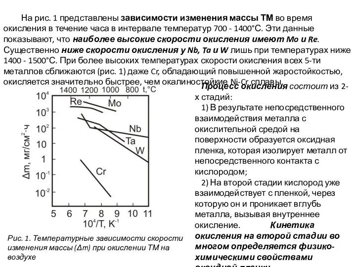 На рис. 1 представлены зависимости изменения массы ТМ во время