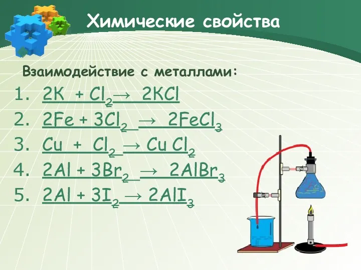 Химические свойства Взаимодействие с металлами: 2К + Cl2→ 2КCl 2Fe