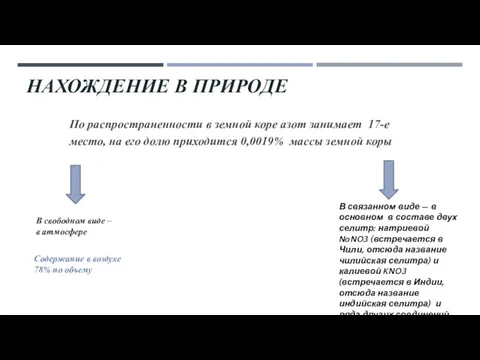 НАХОЖДЕНИЕ В ПРИРОДЕ По распространенности в земной коре азот занимает