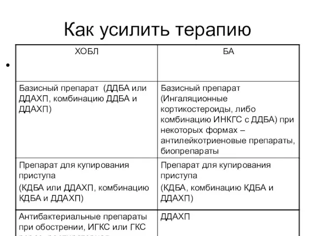 Как усилить терапию