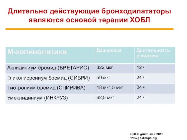 Длительно действующие бронходилататоры являются основой терапии ХОБЛ GOLD guidelines 2016 www.goldcopd.org