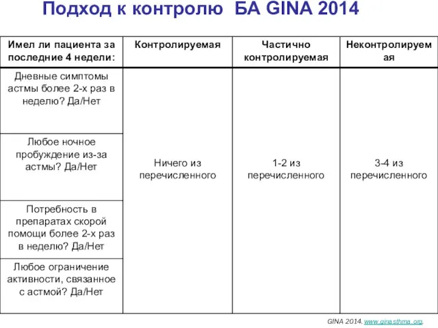 Подход к контролю БА GINA 2014 GINA 2014. www.ginasthma.org.