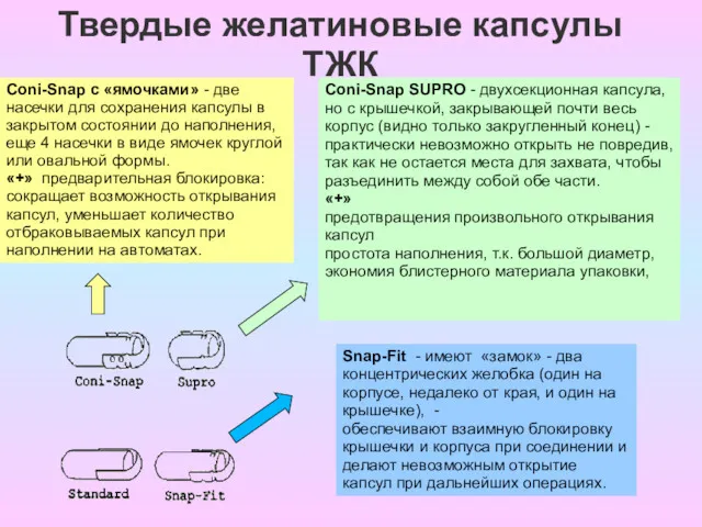 Твердые желатиновые капсулы ТЖК Snap-Fit - имеют «замок» - два