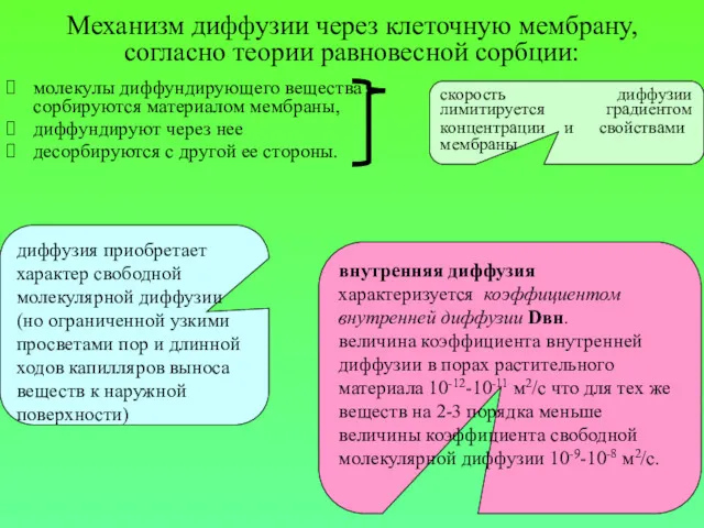 молекулы диффундирующего вещества сорбируются материалом мембраны, диффундируют через нее десорбируются