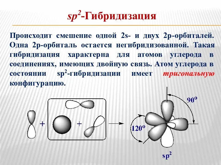 sp2-Гибридизация Происходит смешение одной 2s- и двух 2р-орбиталей. Одна 2р-орбиталь