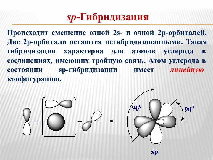 sp-Гибридизация Происходит смешение одной 2s- и одной 2р-орбиталей. Две 2р-орбитали