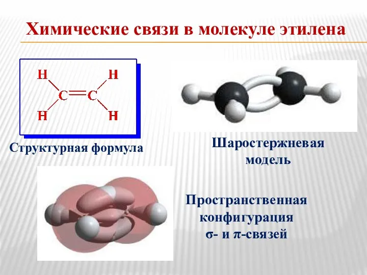 Химические связи в молекуле этилена Структурная формула Шаростержневая модель Пространственная конфигурация σ- и π-связей