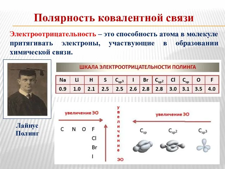 Полярность ковалентной связи Электроотрицательность – это способность атома в молекуле