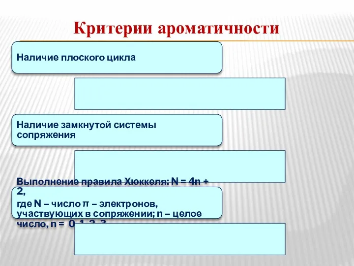 Критерии ароматичности Наличие плоского цикла Наличие замкнутой системы сопряжения Выполнение