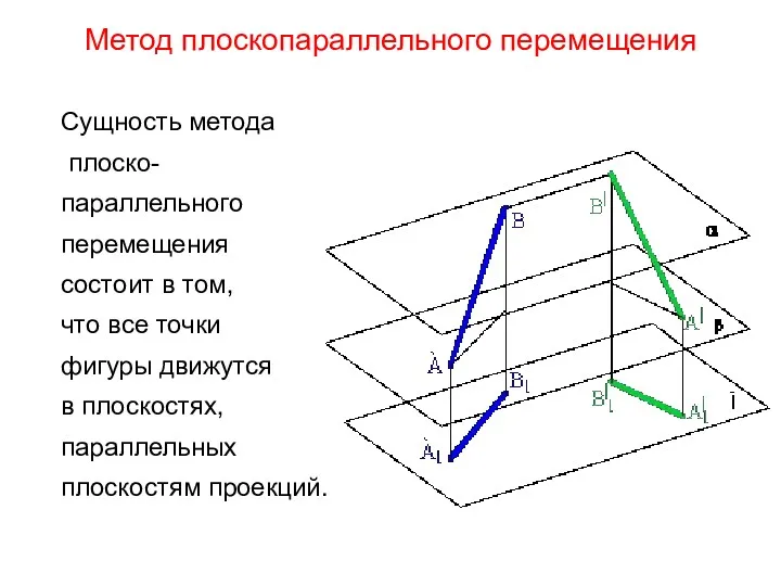 Метод плоскопараллельного перемещения Сущность метода плоско- параллельного перемещения состоит в том, что все