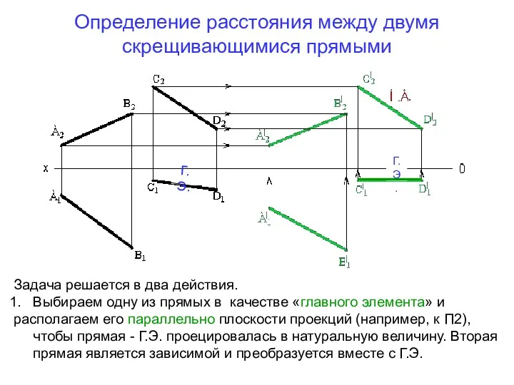 Определение расстояния между двумя скрещивающимися прямыми Г.Э. Г.Э. Задача решается в два действия.