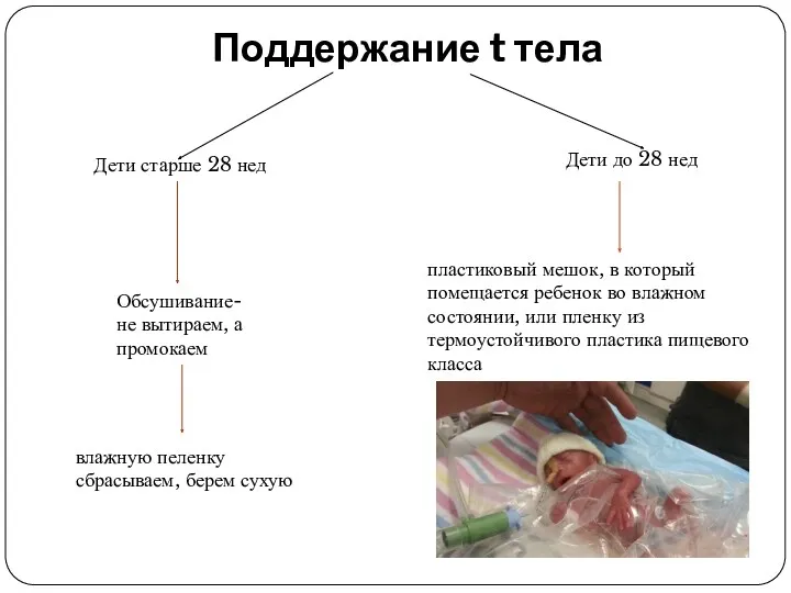 Поддержание t тела Дети старше 28 нед Дети до 28